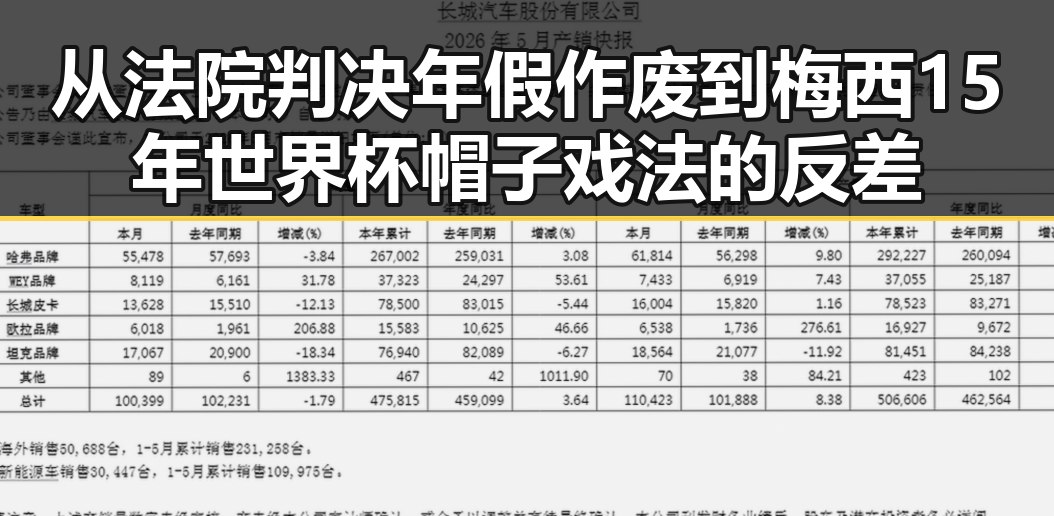 从法院判决年假作废到梅西15年世界杯帽子戏法的反差